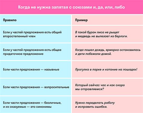 Основные правила применения запятой в начале предложения