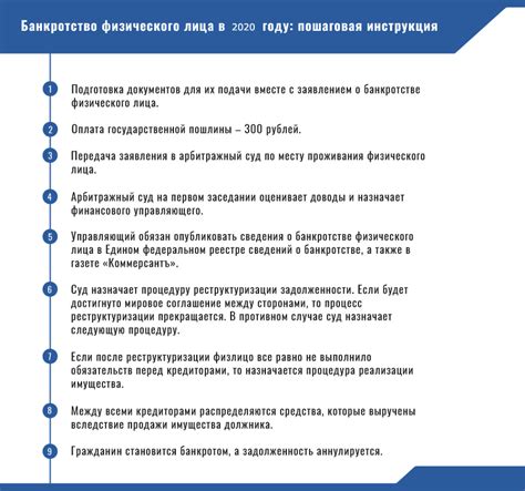 Основные правила процедуры