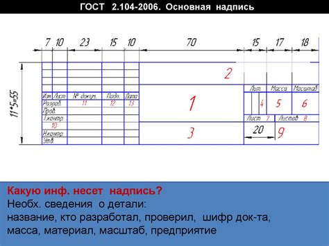 Основные правила создания чертежа