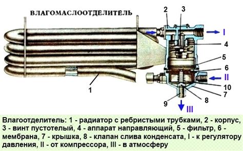 Основные правила установки осушителя Камаз