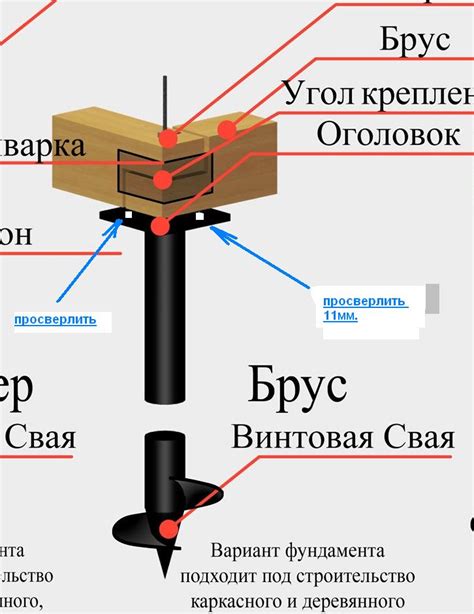 Основные правила установки свай