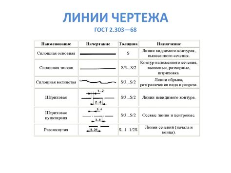 Основные правила черчения видов