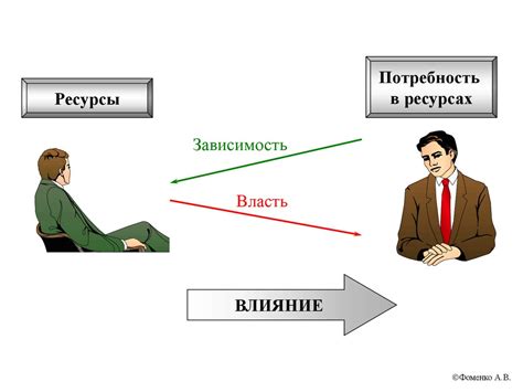 Основные преимущества Оркамби в управлении проектами