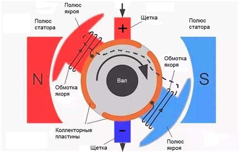 Основные преимущества гиф электродвигателя