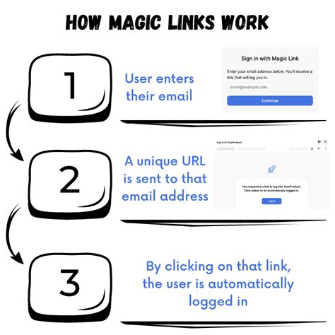 Основные преимущества использования пульта Magic Link