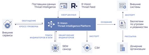 Основные преимущества использования helper в разработке