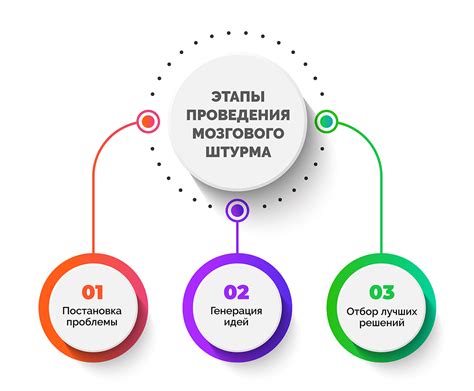 Основные преимущества свен метода и его варианты