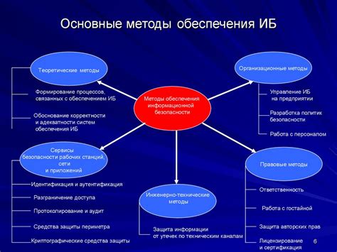 Основные приемы использования Палача: передовые техники и методы