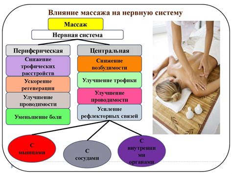 Основные приемы массажа стоп