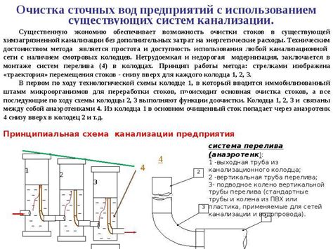 Основные приемы очистки полосы