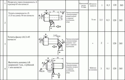 Основные приемы проработки деталей