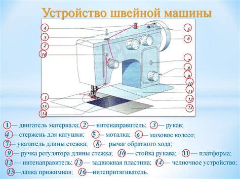 Основные приемы работы на швейной машине Леран