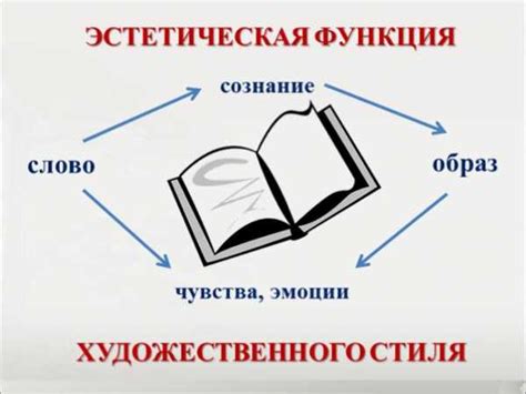 Основные признаки интеллектуальной выразительности