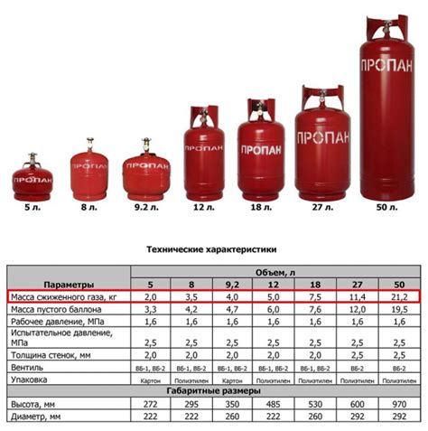 Основные признаки наличия газа в баллоне