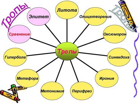 Основные признаки художественной выразительности