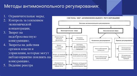 Основные принципы антимонопольного регулирования