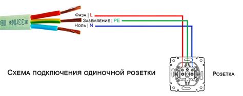 Основные принципы безопасного подключения фазы и ноля