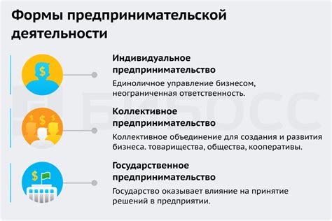 Основные принципы бизнеса и предпринимательства