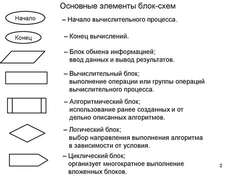 Основные принципы блок-схемы