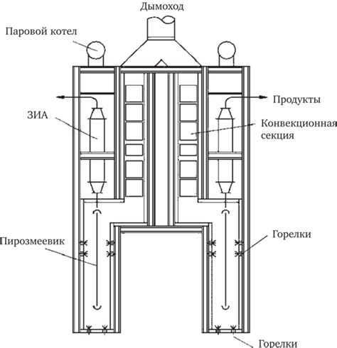 Основные принципы выбора печи пиролиза