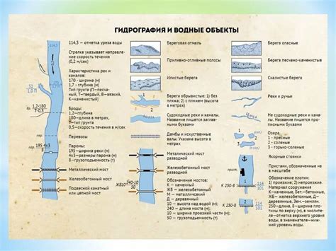 Основные принципы гидрографии реки