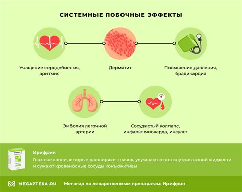 Основные принципы действия Ирифрина