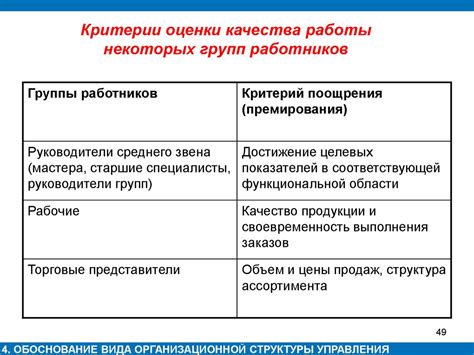 Основные принципы достижения максимальной эффективности