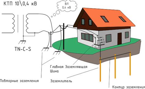 Основные принципы заземления треугольником: