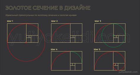 Основные принципы золотого сечения