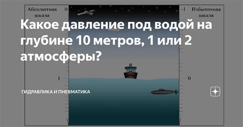 Основные принципы измерения давления под водой