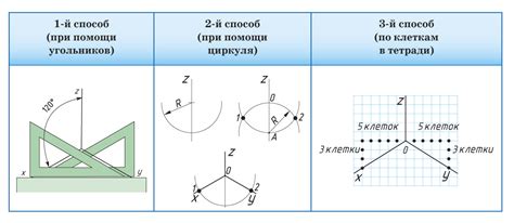 Основные принципы изометрической проекции