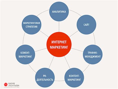 Основные принципы интернет-торговли