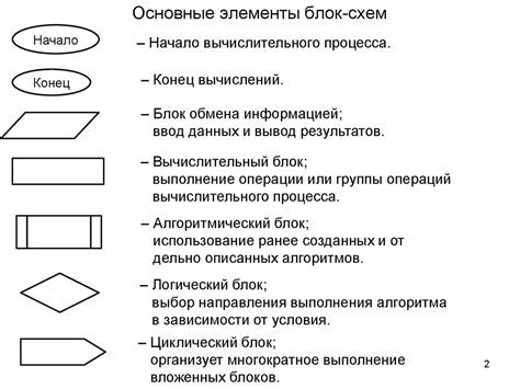 Основные принципы использования блока БКИ