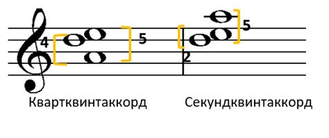 Основные принципы использования сокращенных септаккордов