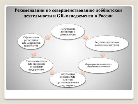 Основные принципы и методы лоббистской деятельности