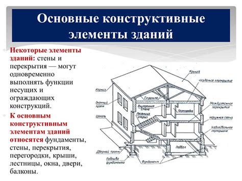 Основные принципы конструкции