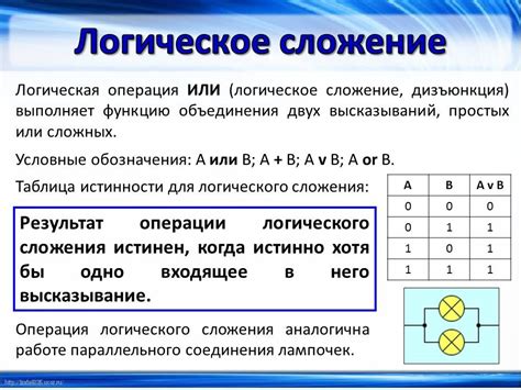 Основные принципы логики