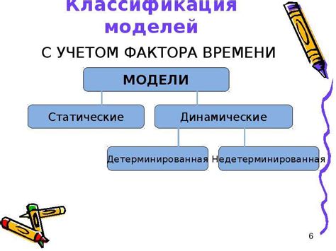 Основные принципы моделирования