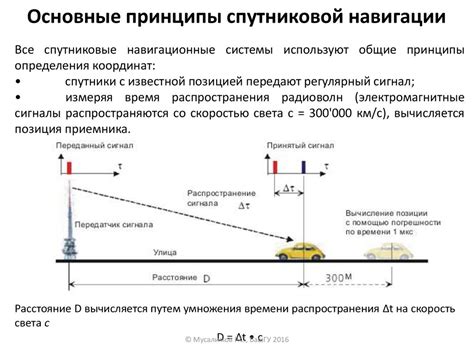 Основные принципы навигации