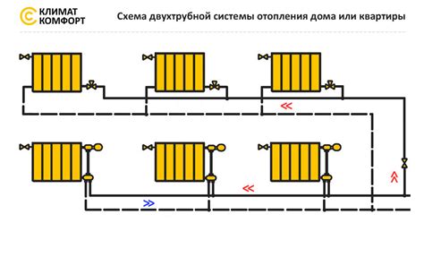 Основные принципы настройки батарей в частном доме