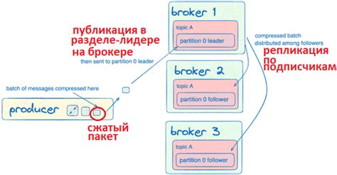 Основные принципы настройки всплывающих сообщений