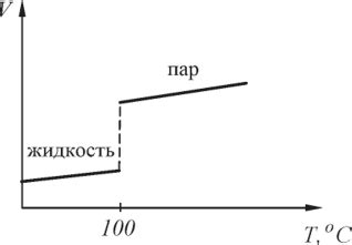 Основные принципы настройки геометрического ключа