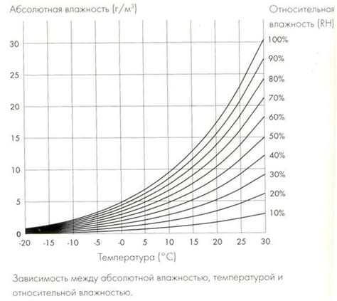 Основные принципы настройки йылдырыма