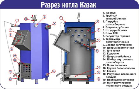 Основные принципы настройки котла длительного горения