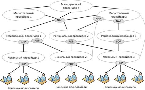 Основные принципы настройки связи через интернет