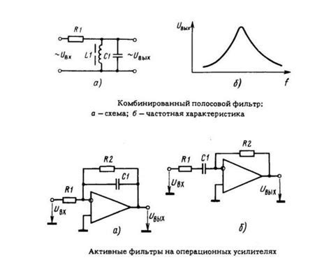 Основные принципы настройки усилителя Focal