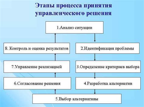 Основные принципы нахождения решения