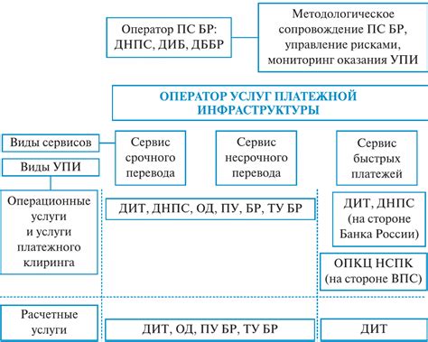 Основные принципы национальной платежной системы России