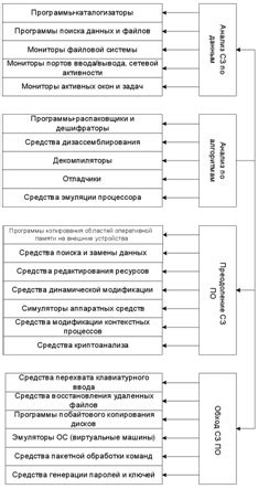 Основные принципы обеспечения безопасности данных на компьютере