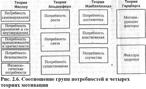 Основные принципы ограничения потребностей